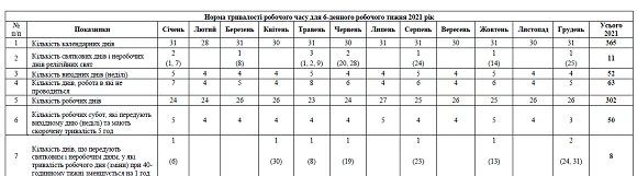 Норма робочого часу на 2021 рік для шестиденки