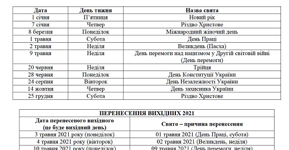 Cсвяткові, неробочі, перенесення вихідних і робочих днів 2021 