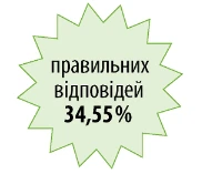 Закупівлі на допорогові суми — це не складно, або Чого навчають у Вищій школі Закупівельника