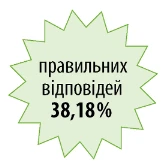 Закупівлі на допорогові суми — це не складно, або Чого навчають у Вищій школі Закупівельника