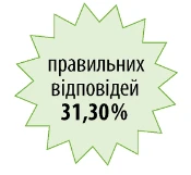 Закупівлі на допорогові суми — це не складно, або Чого навчають у Вищій школі Закупівельника