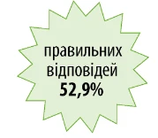 Закупівлі на допорогові суми — це не складно, або Чого навчають у Вищій школі Закупівельника