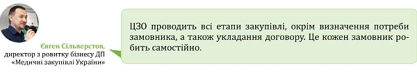 Закупівлі на допорогові суми — це не складно, або Чого навчають у Вищій школі Закупівельника