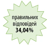 Закупівлі на допорогові суми — це не складно, або Чого навчають у Вищій школі Закупівельника