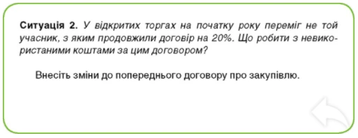 20%-ве продовження договору наприкінці 2020 року: як правильно