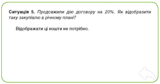 20%-ве продовження договору наприкінці 2020 року: як правильно