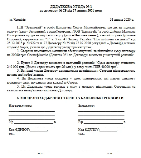 Додаткова угода на зменшення обсягу закупівлі ЗРАЗОК