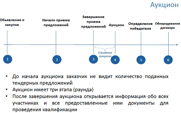 Аукцион Аукцион