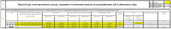 Розрахунок при звільненні працівника у 2025 році: приклади та особливості