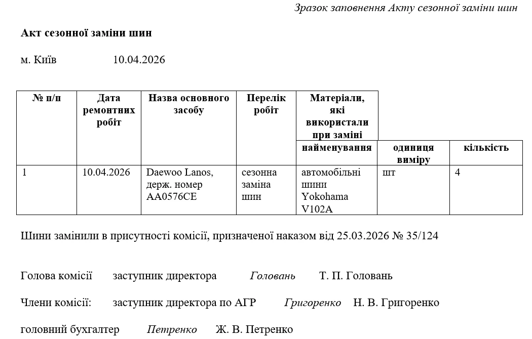 Облік автомобільних шин: бланки, зразки, пояснення