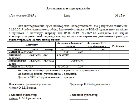 Акт Сверки Взаиморасчетов