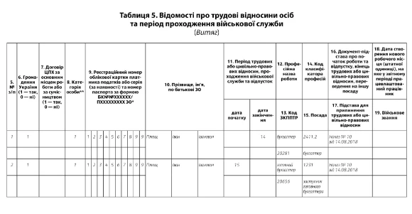 Новая таблица 5 Отчета по ЕСВ Новая таблица 5 Отчета по ЕСВ
