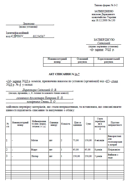 Акт на списание материалов образец заполнения 