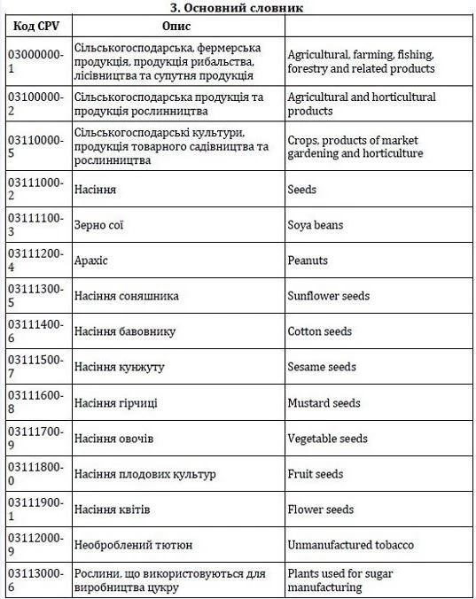 Єдиний закупівельний словник: основний словник Єдиний закупівельний словник: основний словник