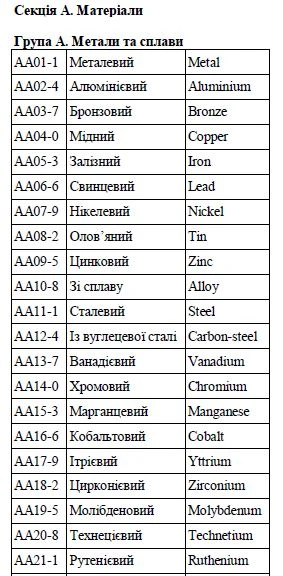 Єдиний закупівельний словник: додатковий словник Єдиний закупівельний словник: додатковий словник