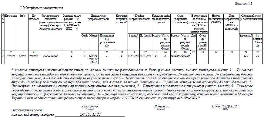 Заява-розрахунок на виплату лікарняних: зразок 2025