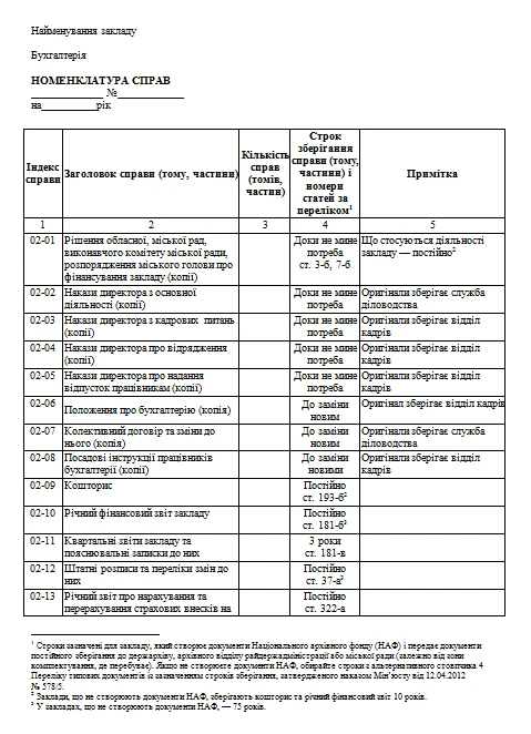 Як скласти номенклатуру справ бухгалтерії — 2020 Номенклатура справ бухгалтерії зразок 2020