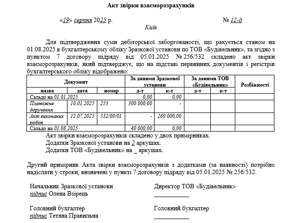 Акт звірки взаєморозрахунків: зразок