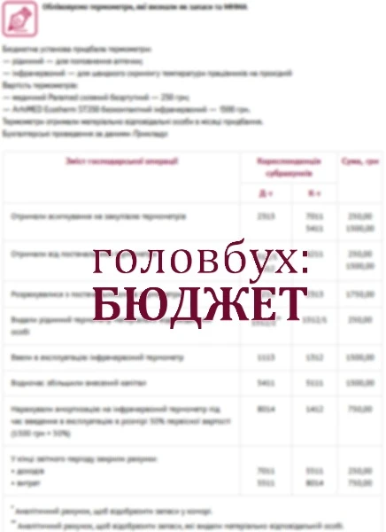 КЕКВ 2220 Медикаменти та перев’язувальні матеріали: роз’яснення