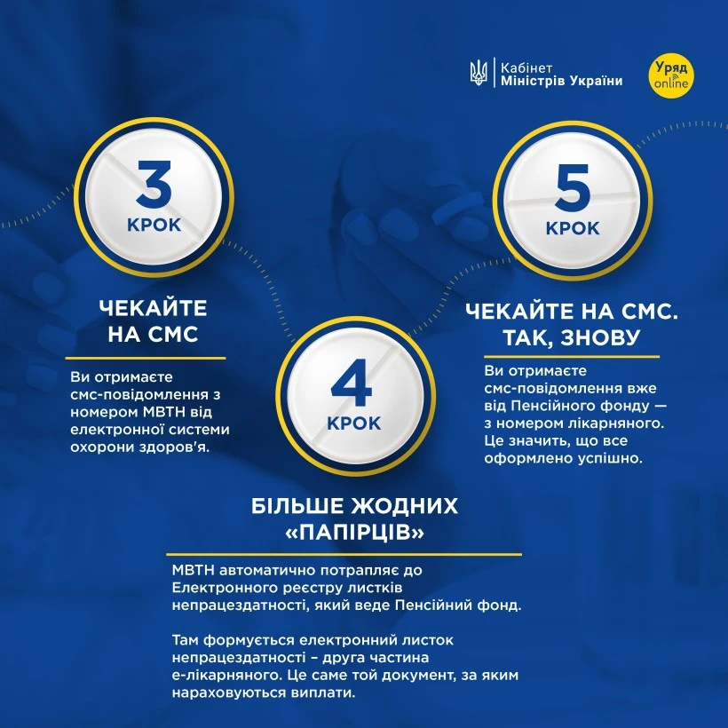 Електронний лікарняний 2025: як отримати