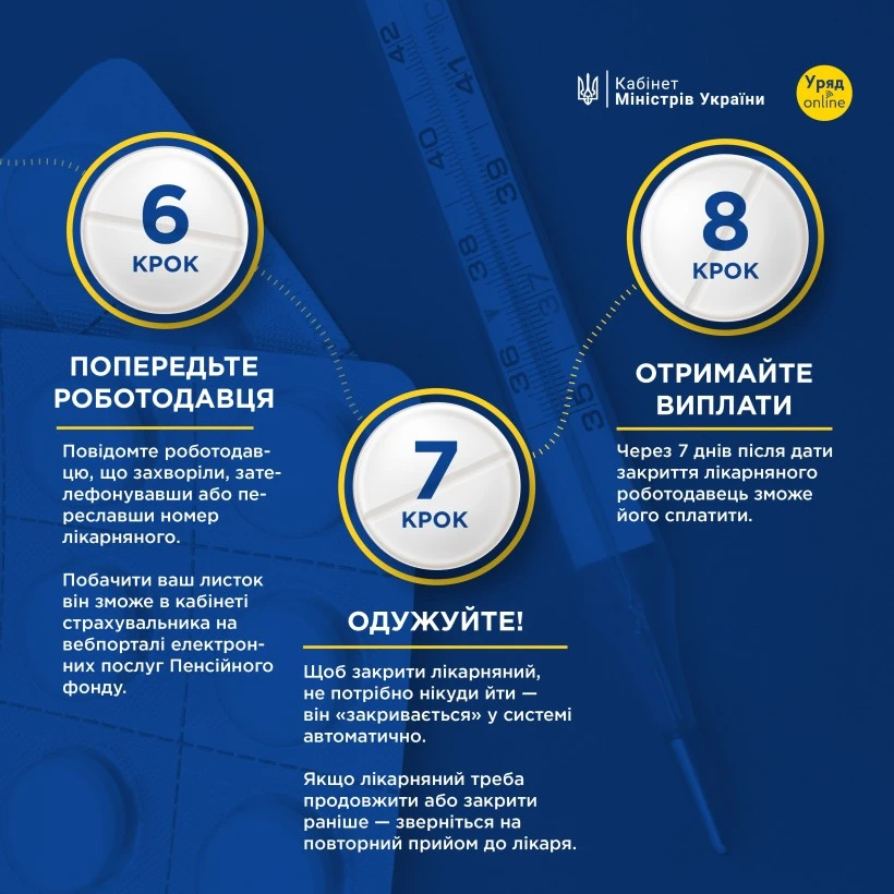 Електронний лікарняний 2025: як отримати
