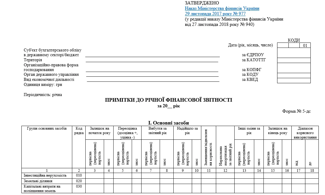 Примітки до фінансової звітності — Форма № 5-дс: заповнюємо з експертом