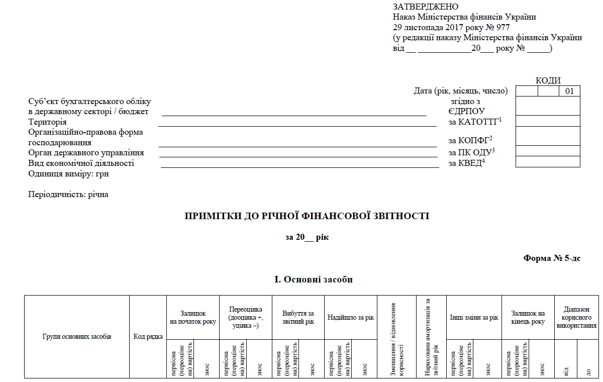 Примітки до фінансової звітності — Форма № 5-дс: заповнюємо з експертом