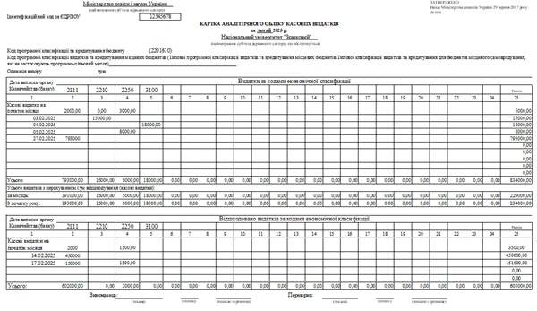 Картка аналітичного обліку касових видатків