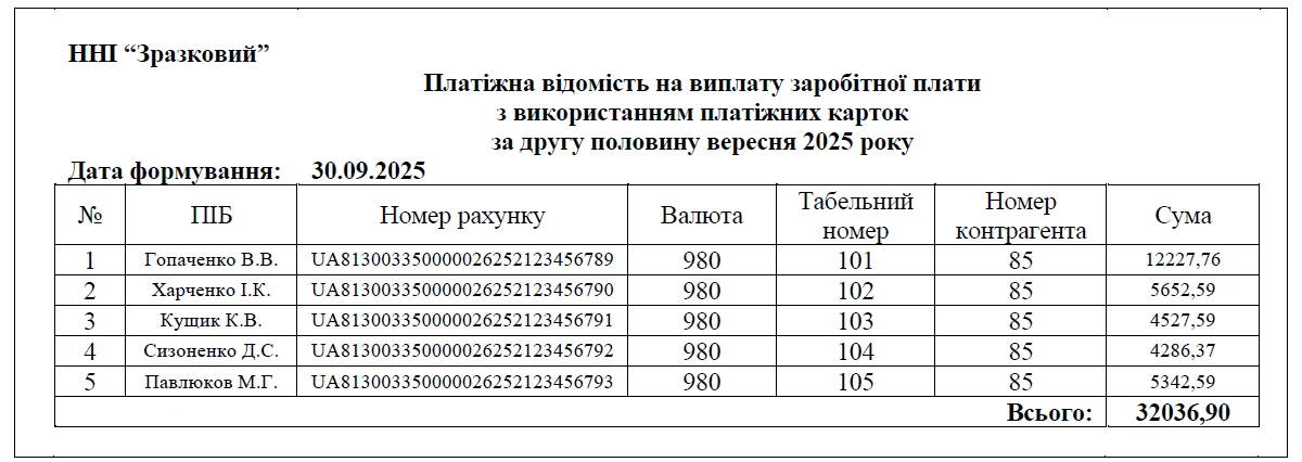 Відомість нарахування заробітної плати: зразок 2025