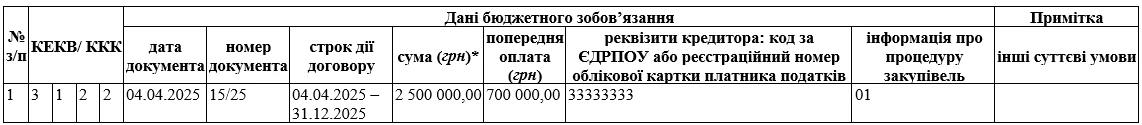 Як реєструвати бюджетне зобов’язання з будівництва спорткомплексу