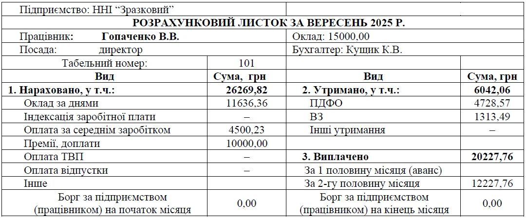 Розрахунковий лист: зразок заповнення