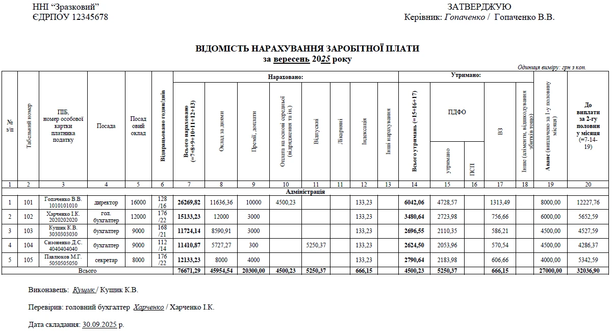 Відомість нарахування заробітної плати: зразок 2025