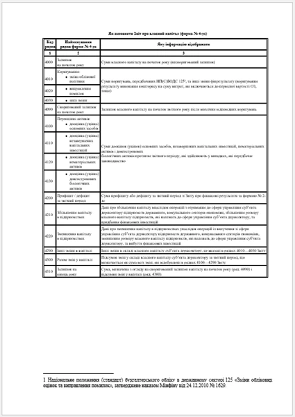 Бланки фінансової звітності