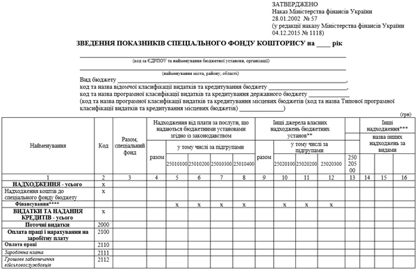 Зведення показників спеціального фонду кошторису: бланк 2025