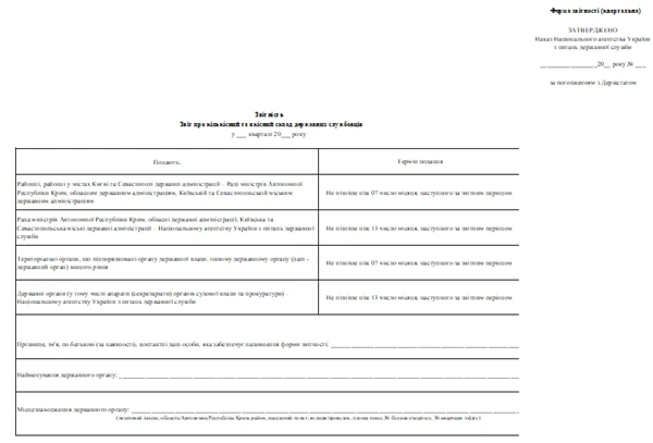Звіт про кількісний та якісний склад державних службовців 2025: кому і як подавати