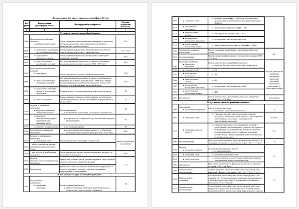 Бланки фінансової звітності