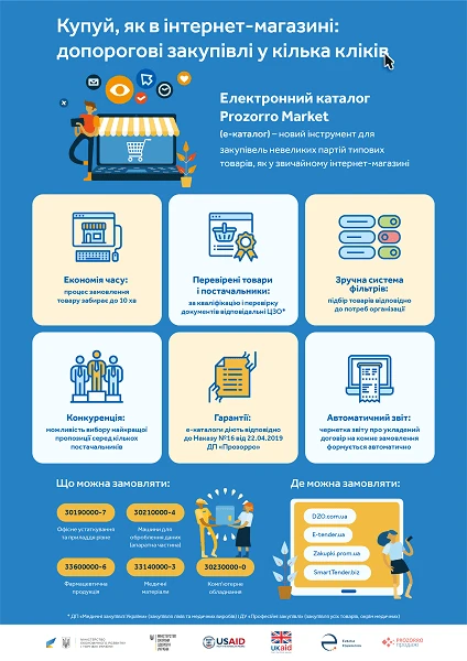 Як купувати на Prozorro Market