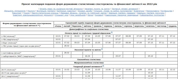 Статистична звітність у 2022 році – проект календаря від Держстата 
