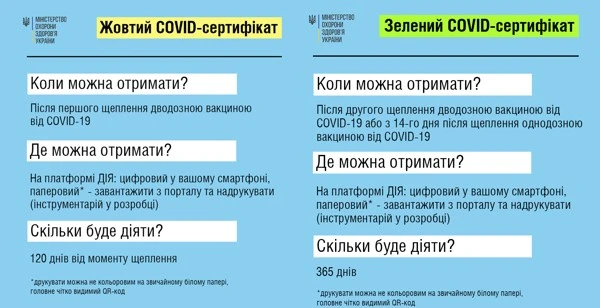 МОЗ повідомило, якими будуть і як отримати нові COVID-сертифікати МОЗ повідомило, якими будуть і як отримати нові COVID-сертифікати