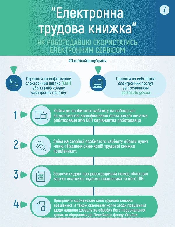 Електронна трудова книжка: сервіс для роботодавців