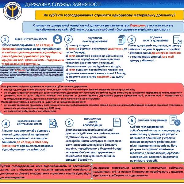 До 21 грудня юрособи можуть отримати фіндопомогу від держави - хто в переліку?