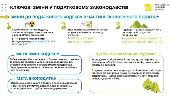 Екоподаток: які зміни передбачає податкова реформа