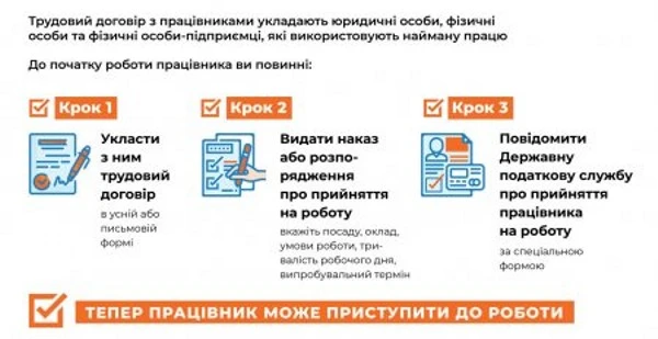 Три кроки правильного оформлення нового працівника Держпраці