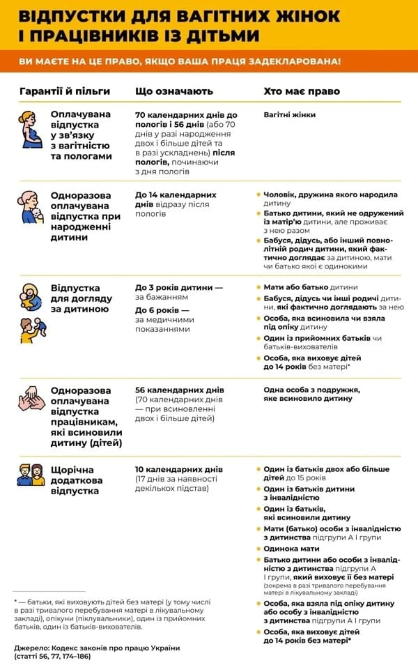 Декілька відповідей від Держпраці про трудові відносини роботодавця з працівниками із дітьми та про працю вагітних жінок Декілька відповідей від Держпраці про трудові відносини роботодавця з працівниками із дітьми та про працю вагітних жінок