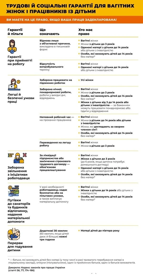 Декілька відповідей від Держпраці про трудові відносини роботодавця з працівниками із дітьми та про працю вагітних жінок Декілька відповідей від Держпраці про трудові відносини роботодавця з працівниками із дітьми та про працю вагітних жінок