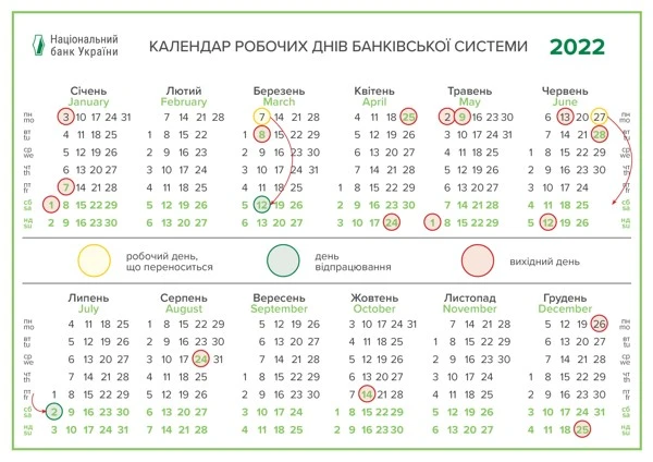 У Нацбанку розповили про роботу банківської системи протягом 2022 року календар