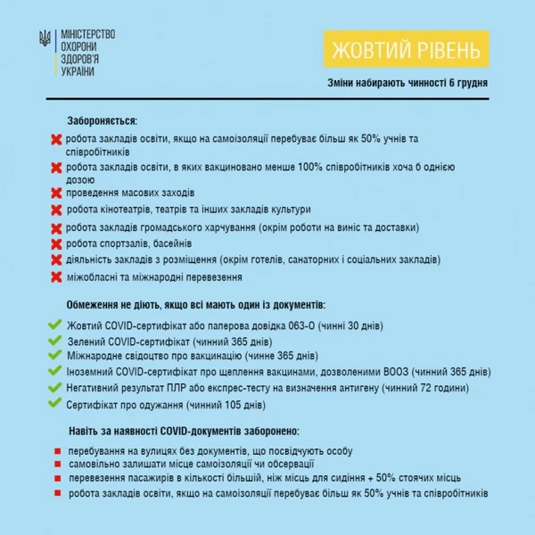 Кабмін вніс зміни до карантинної постанови: що зміниться з 6 грудня? жовтий рівень