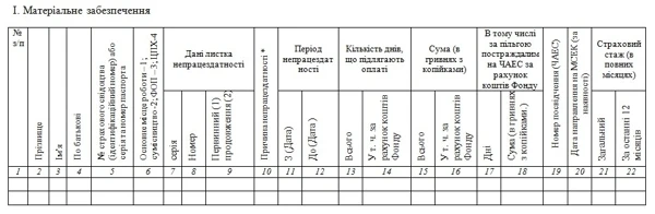 Е-лікарняний: як роботодавцю оформити заяву-розрахунок? Заява-розрахунок