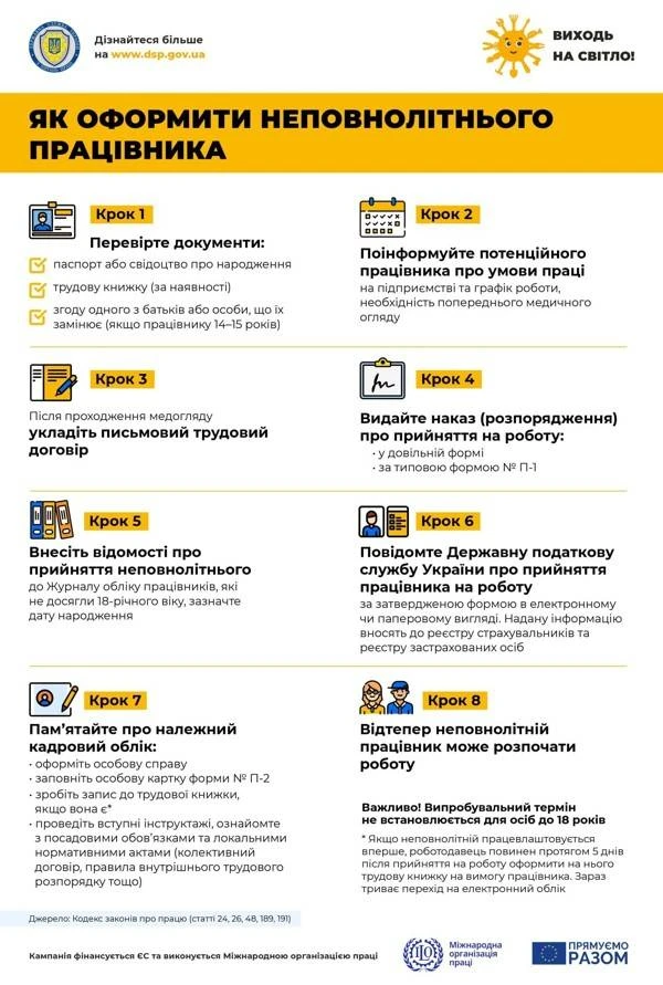 Основні вимоги у трудових відносинах роботодавця з неповнолітніми працівниками працевлаштування неповнолітні