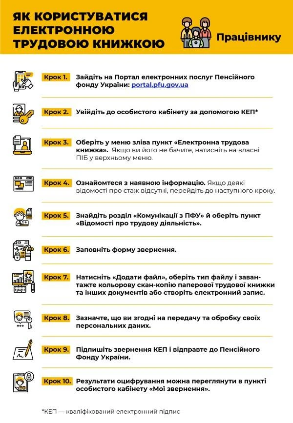 Як користуватися електронною трудовою книжкою. Працівнику